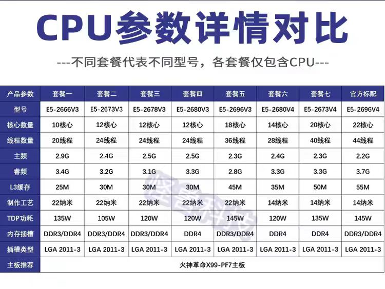 Intel Xeon E5-2673 v3 @ 2.40GHz 　详细参数配置及跑分数据