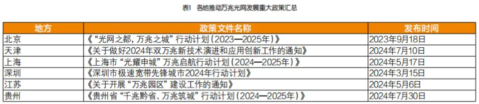 “我”的2024 | 盘点万兆光网：商用元年开启，应用多地开花-图片3