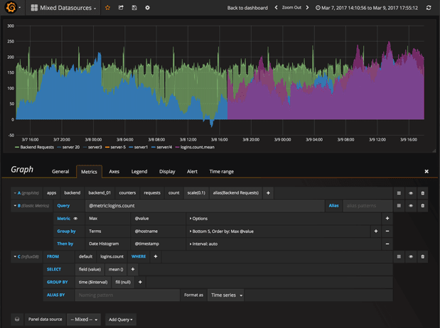 Grafana 入门教程 — 开源的度量分析与可视化套件-图片6