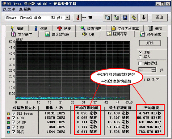 IOPS（Input/Output Operations Per Second）计算-图片1